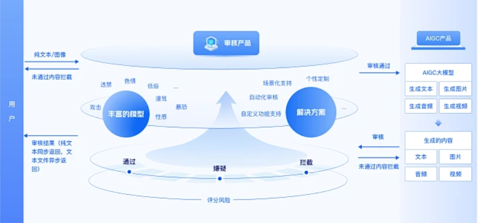 数据管道