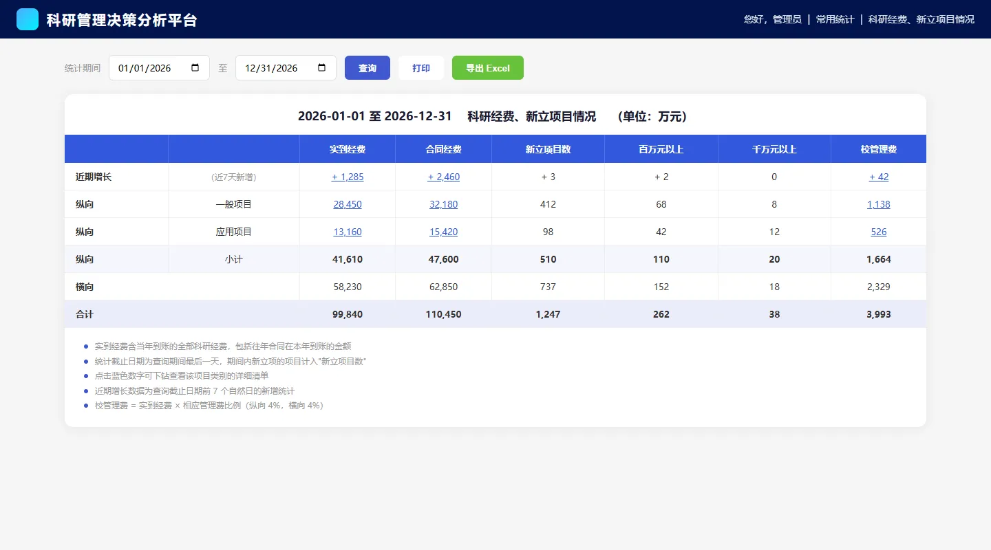 科研经费统计报表详情