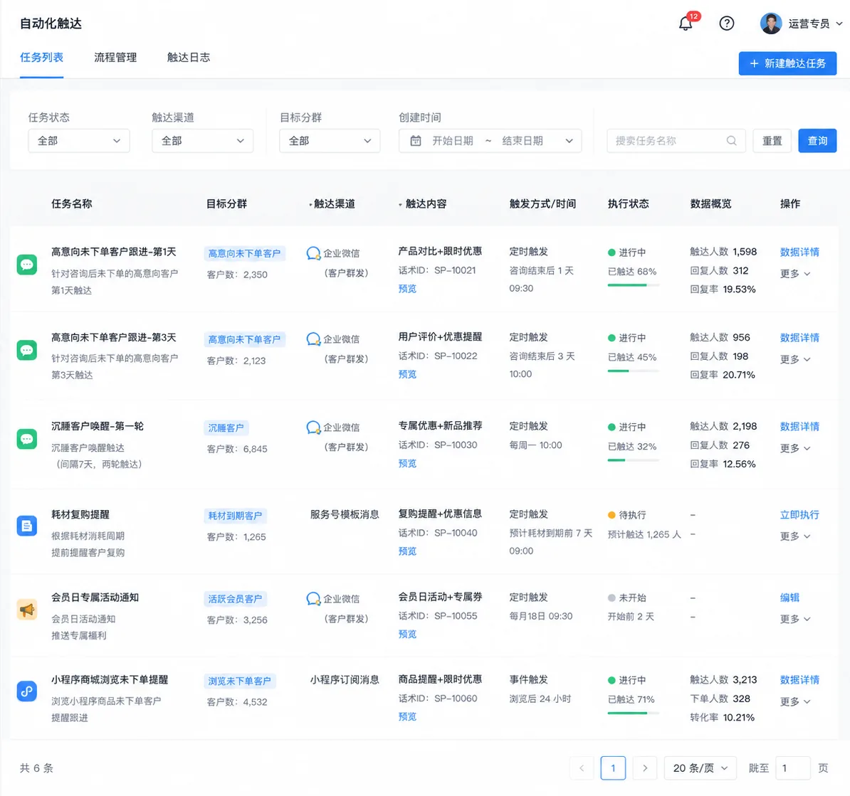 自动触达任务:定时触发、目标分群与执行状态